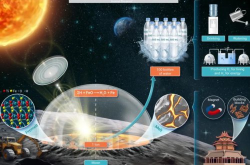 Çin alimləri Ayın tədqiqinin süni intellekt modelini yaradıblar